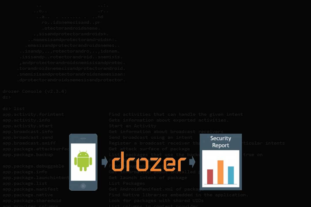 Drozer – The ultimate tool for Android App Pentesting