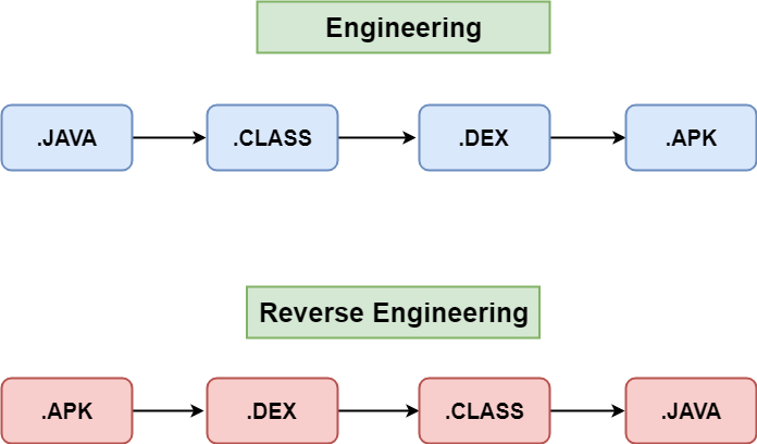 Android App Pentesting – Static Analysis