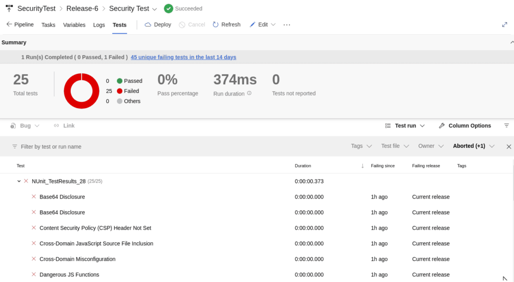 security-testing-result