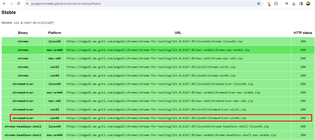 automate-pentesting-with-zap-and-selenium-drivers