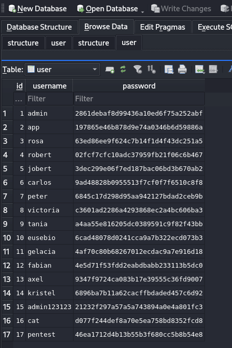 user-credentials