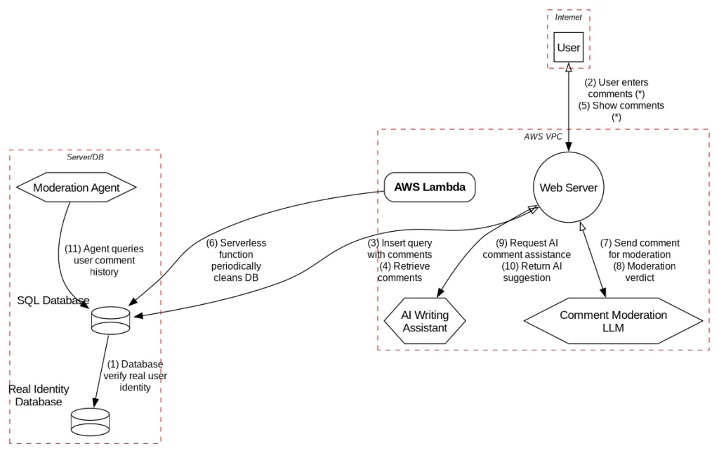 threat-modeling-as-code-pytm