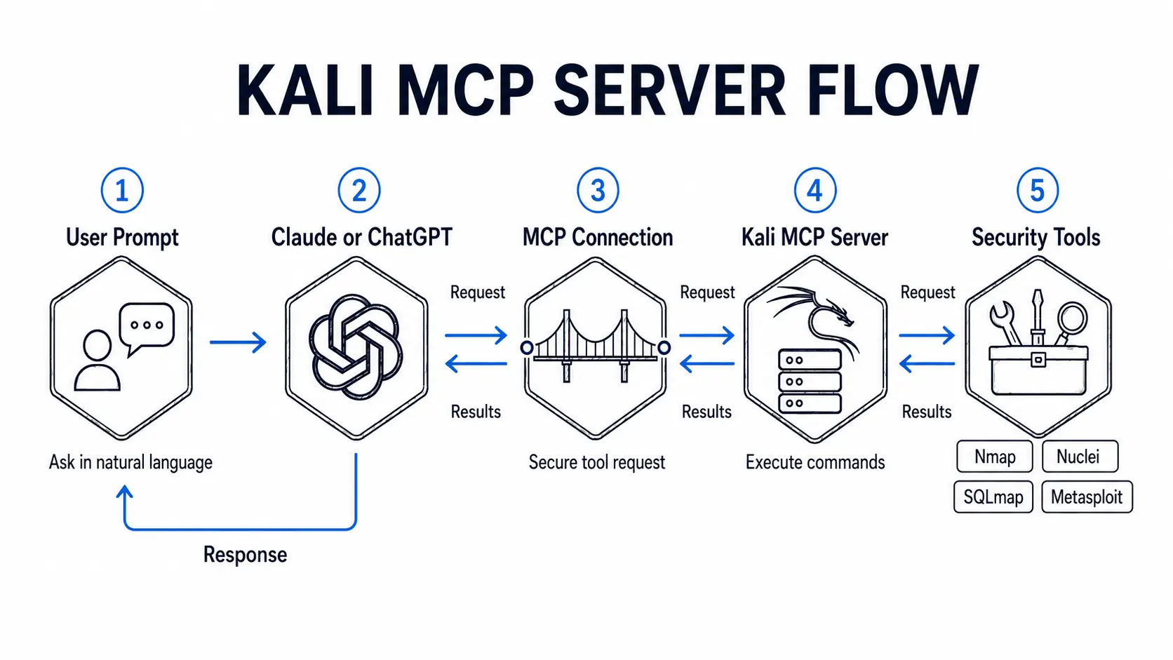 kali-mcp-server-flow