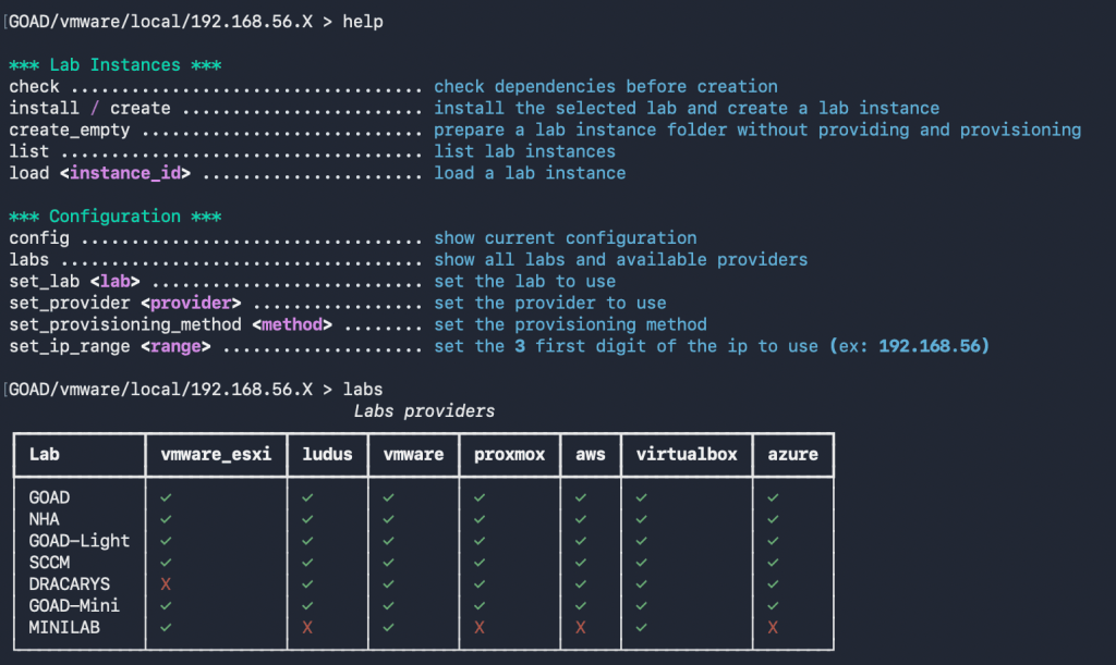 goad-labs-list